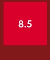 8.5